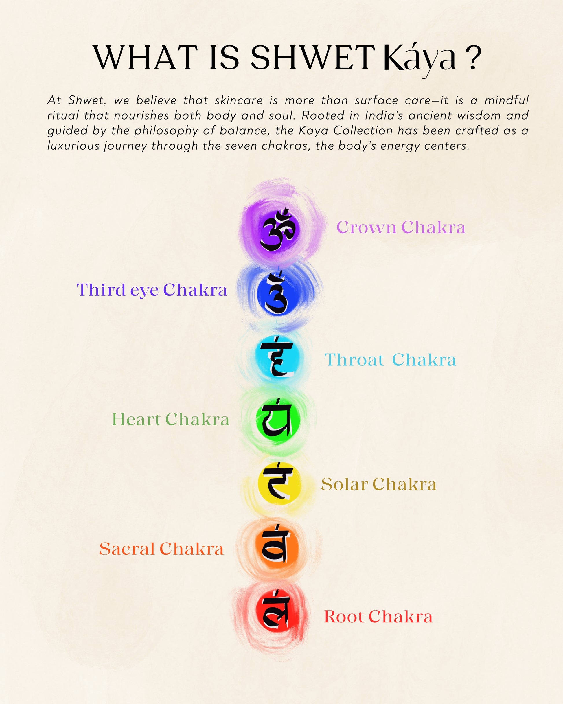 Chakras in Human Body showcasing the seven chakras and their significance in Shwet Kaya's healing philosophy.