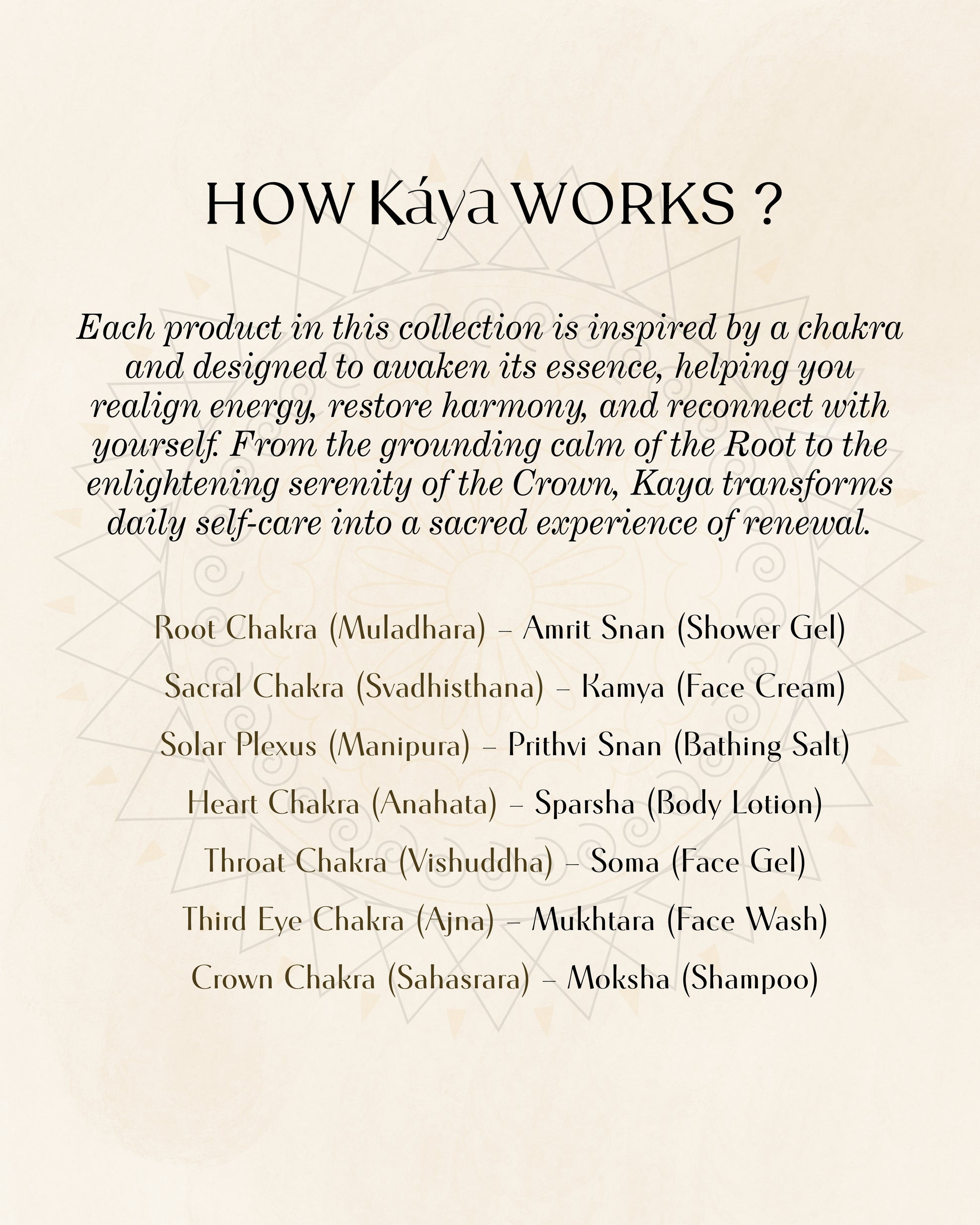 Illustration explaining how Kaya works with chakras for energy and harmony restoration.