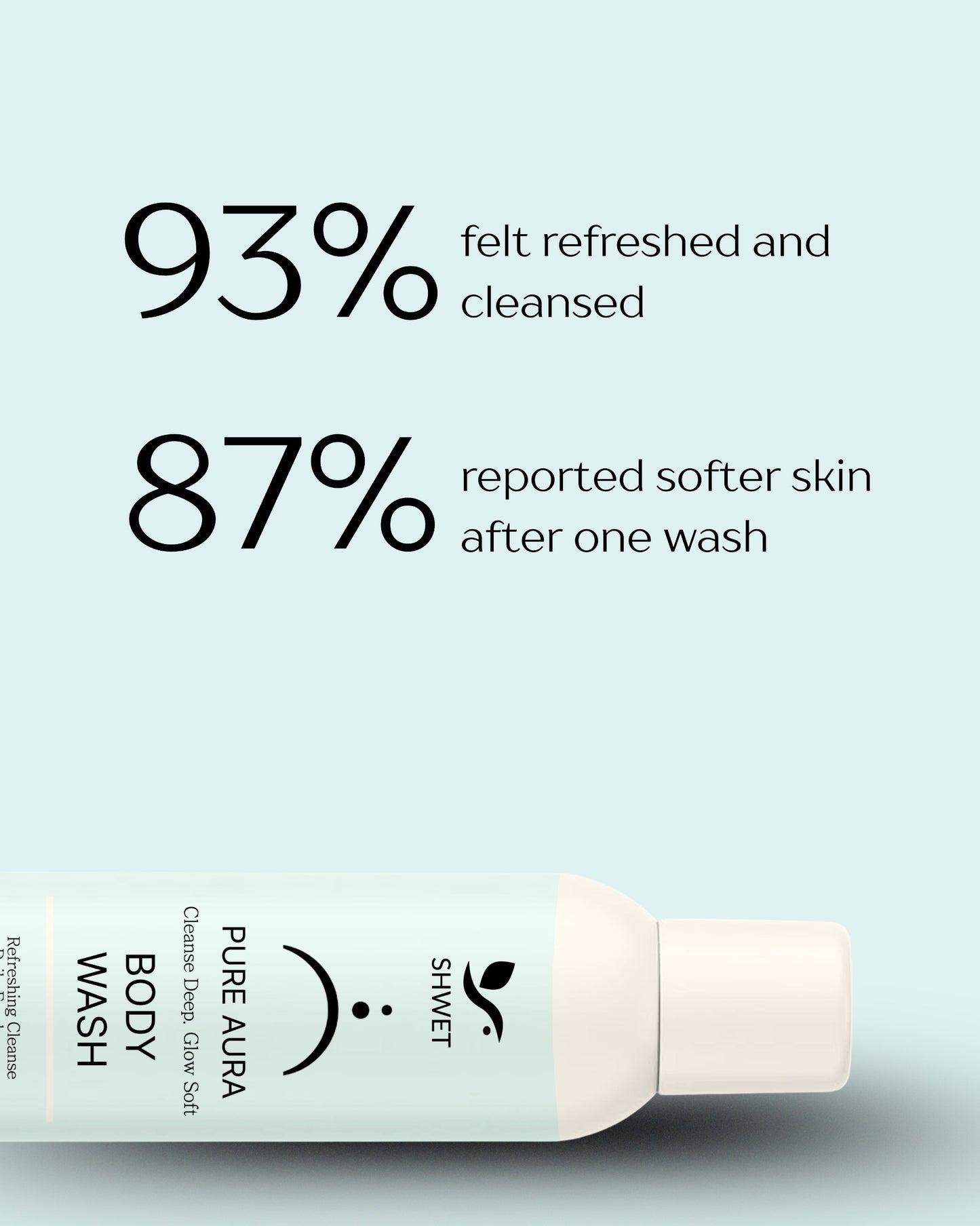 PureAura Bodywash-Mini